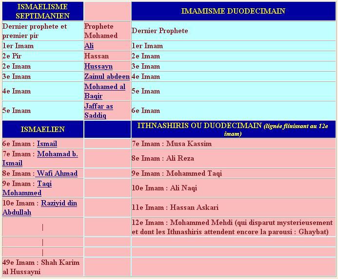Septimaniens Vs Duodecimains